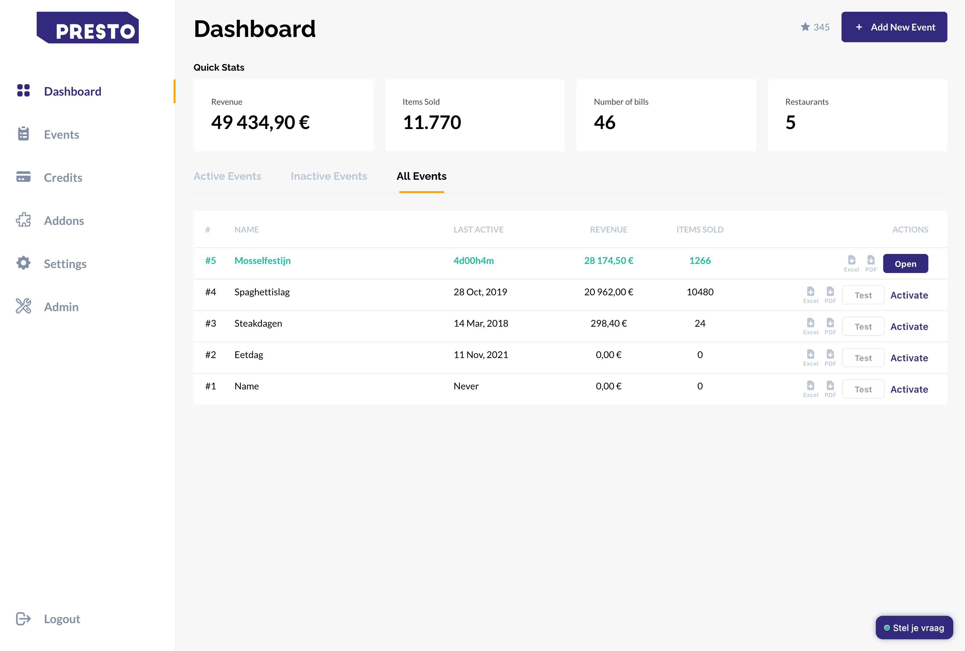 Presto dashboard