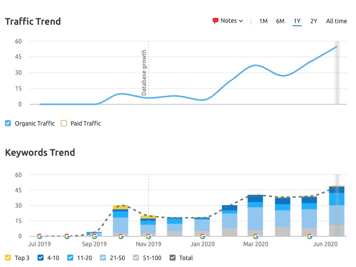 seo keyword target for ecommerce