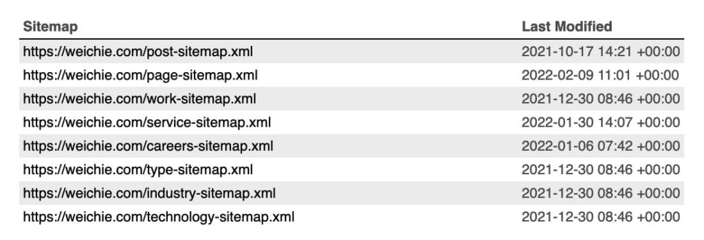sitemap seo example