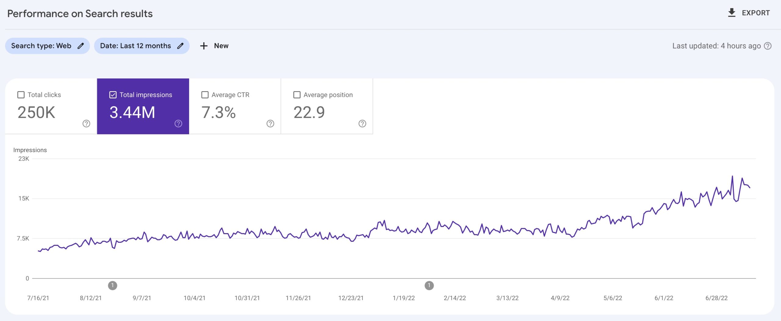 small business seo results